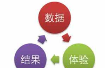 西安網(wǎng)站優(yōu)化公司:網(wǎng)站數(shù)據(jù)分析有哪些？