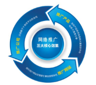 西安網(wǎng)絡(luò)推廣公司:作為一名seo工作人員如何快速診斷一個網(wǎng)站？